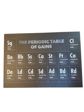 Displate The Periodic Table of Gains Gym Metal Sign